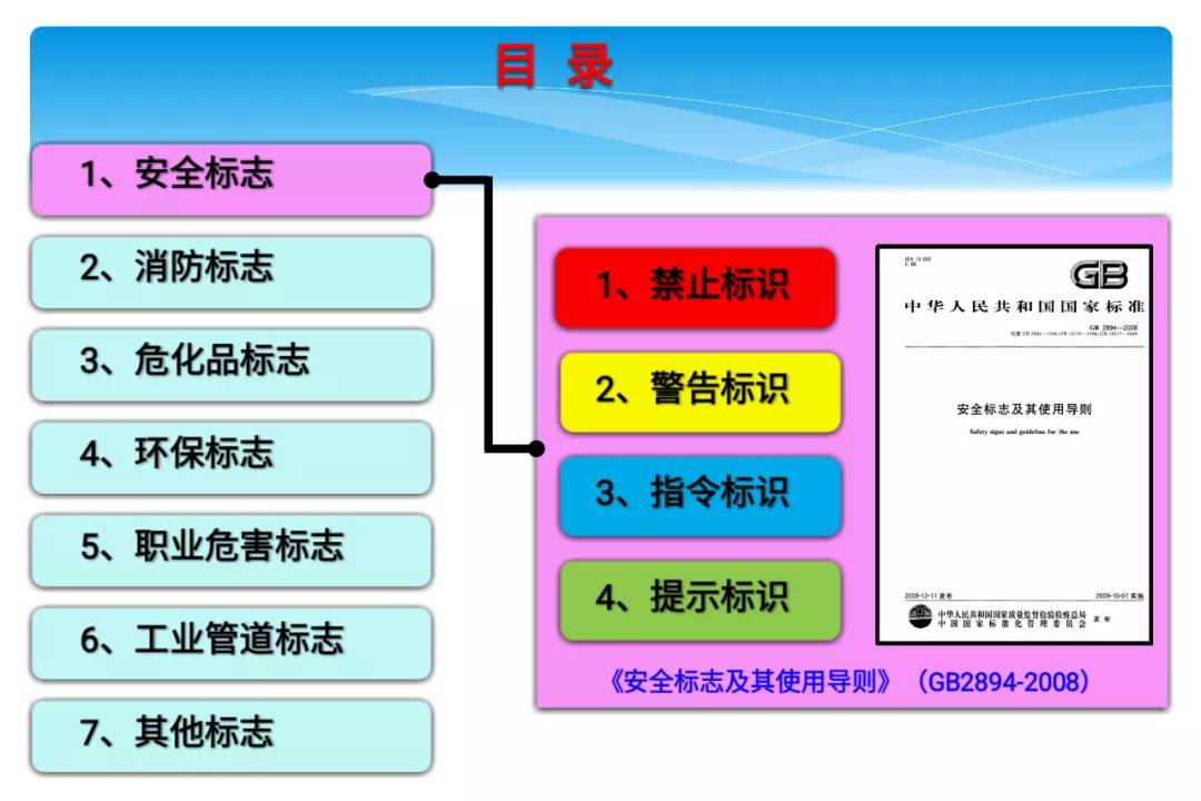 安全标识牌排序规则与设置标准,安全标识牌和安全标志牌的区别