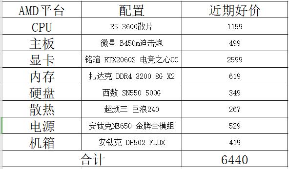 开学季怎样赚钱,开学季学费诈骗