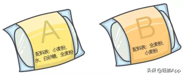 什么样的面包好吃不长胖,十大最好吃的面包测评