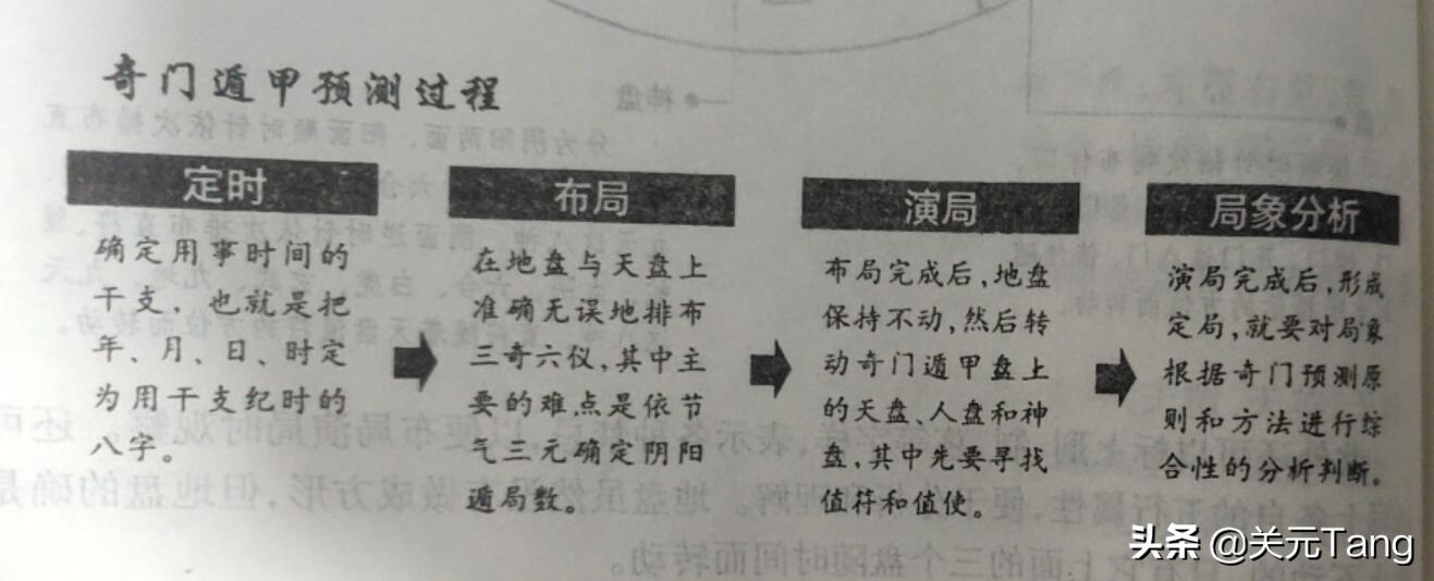奇门遁甲排盘入门第二讲,奇门遁甲最简单的排盘方法