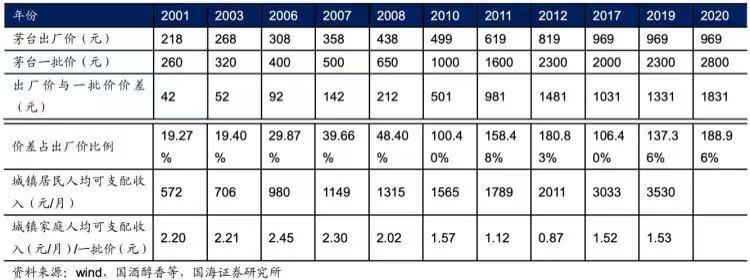 片仔癀火爆堪比茅台,下一个贵州茅台会是什么股票