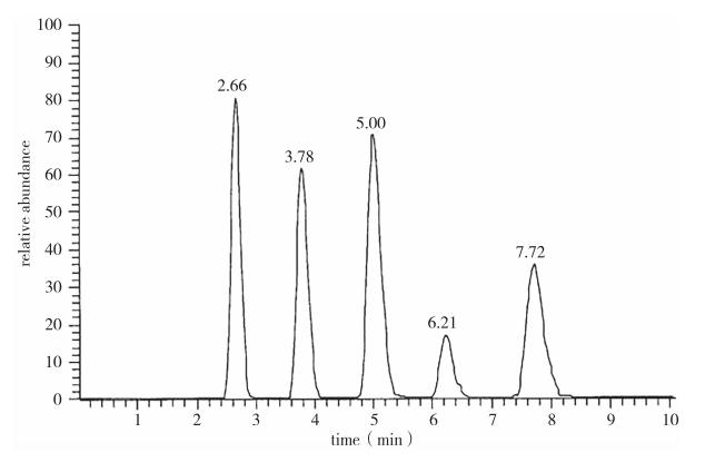 动物源性食品检测,动物源性成分检测