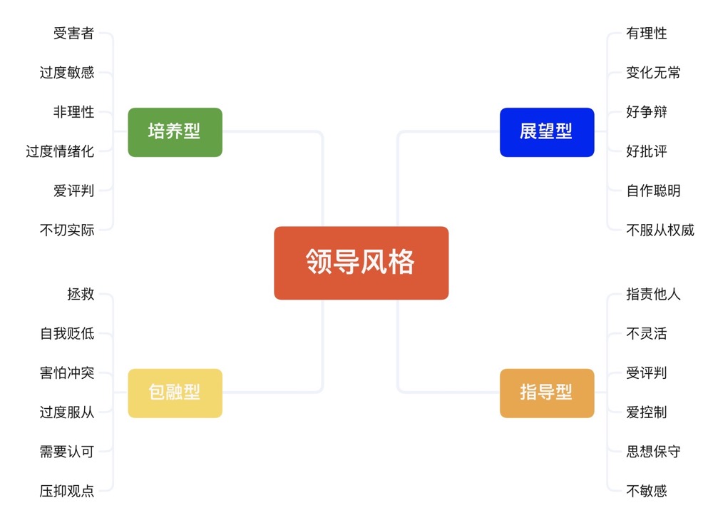 你有独特的领导魅力,如何培养自己的领导力和领导气场