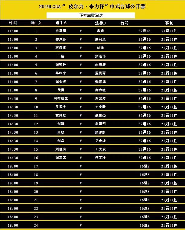 32强对战表,王大双vs孟凡雨谁赢了