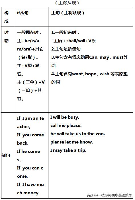 八上英语第六单元sectiona1a,八年级上册英语第一单元selfcheck