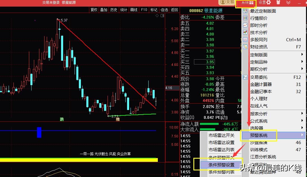 盘中趋势预警详解,盘中预警最新消息