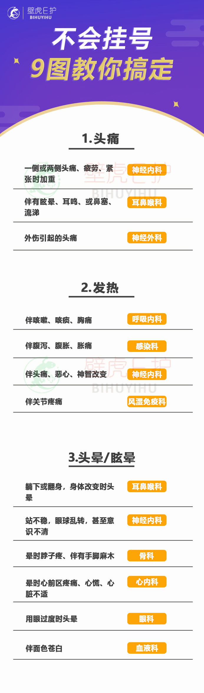 不会挂号9图帮你搞定,不会网上预约挂号的教学视频
