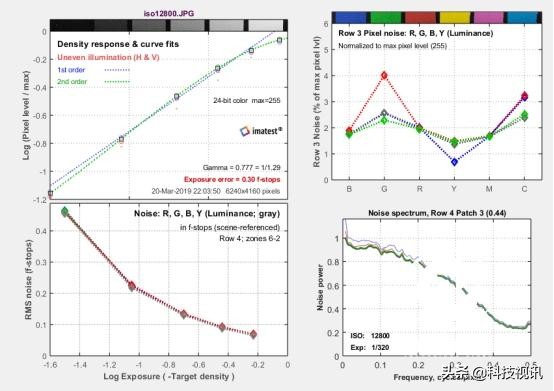 富士X-T30二代评测,富士x-t30开机键在哪儿