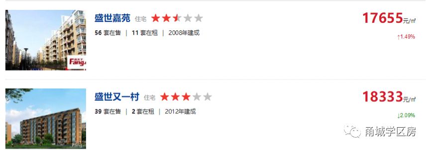 二手房学区房哪个性价比较高,二手学区房价格趋势