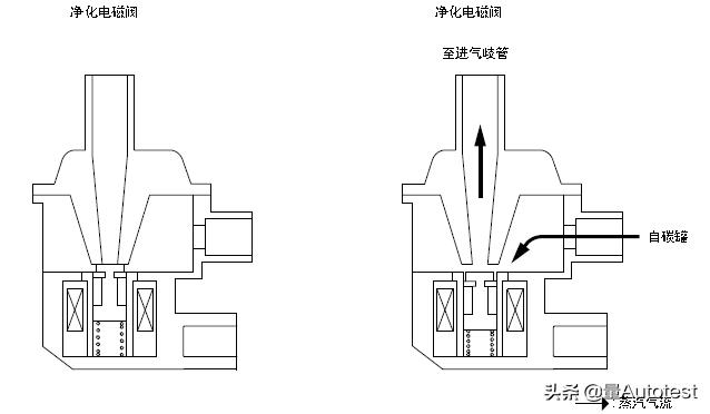 马自达车发动机知识,马自达6pcm动力控制模块编程错误