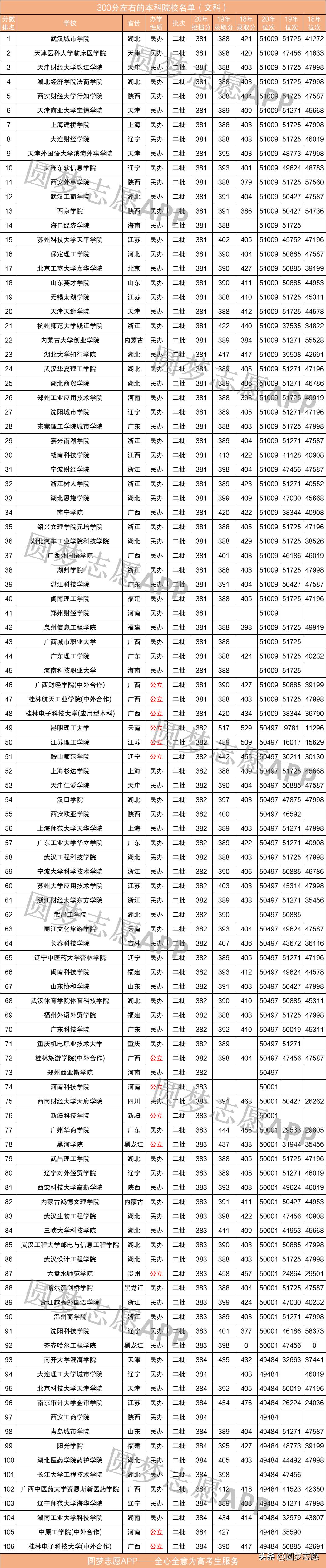 300多分也能上大学吗,300多分可以上本科师范学校吗