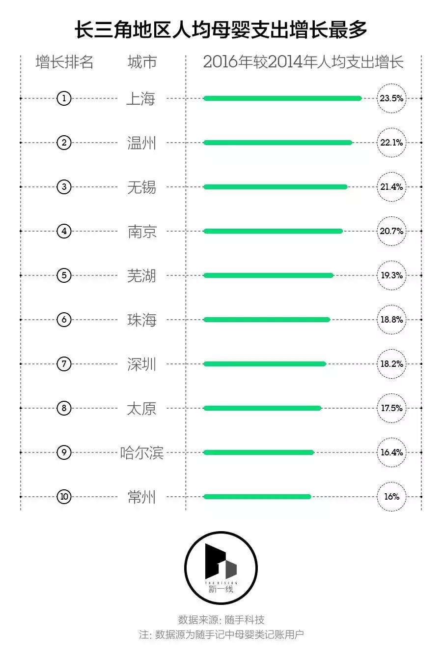 三线城市养一个孩子需要花多少钱,一线城市养小孩一年要花多少钱