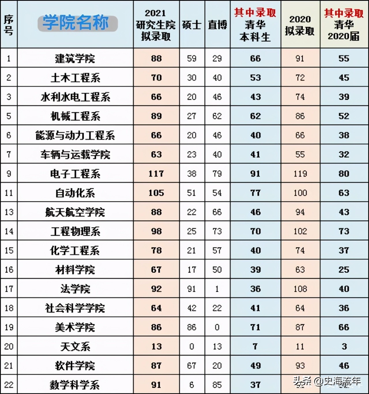 高考没考上如何上专科,高考没考上清华北大还有什么出路