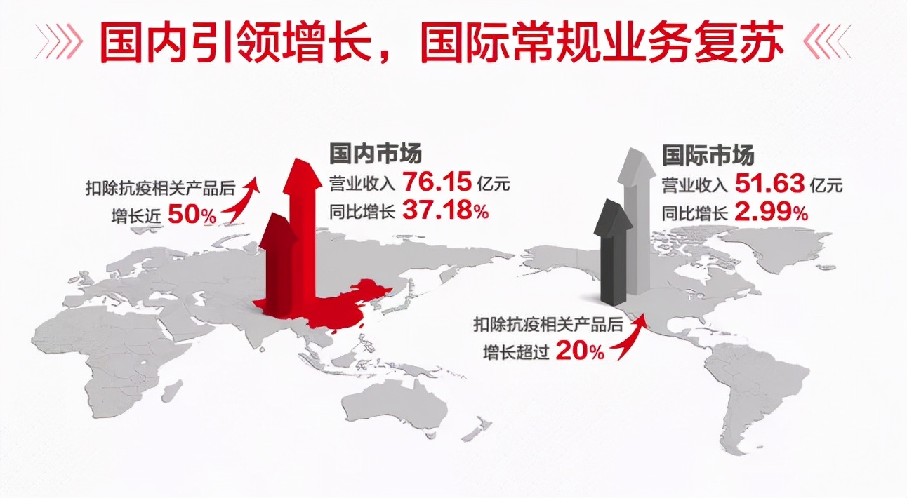 迈瑞医疗股价大跌原因,大牛解读迈瑞医疗业绩超预期