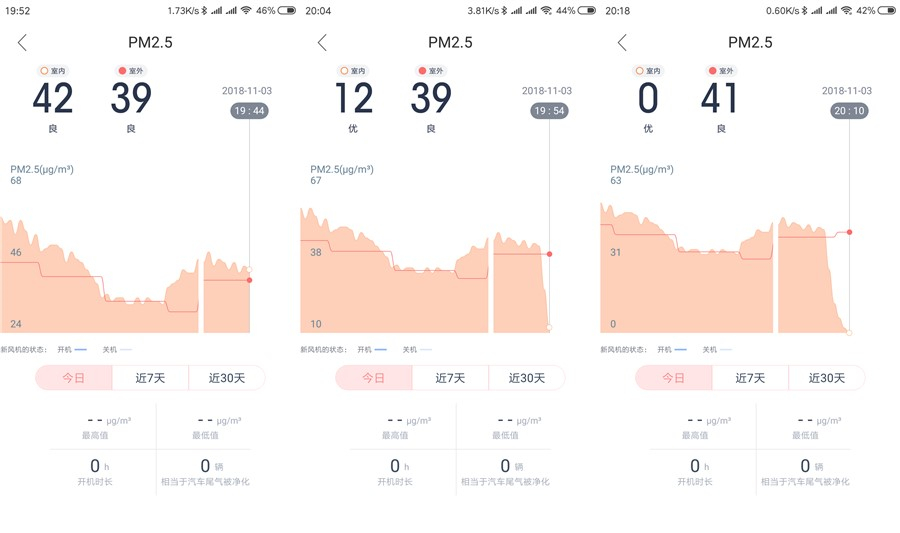 全网首发评测：拜拜了！需要滤芯才能长期使用空气净化器的时代！