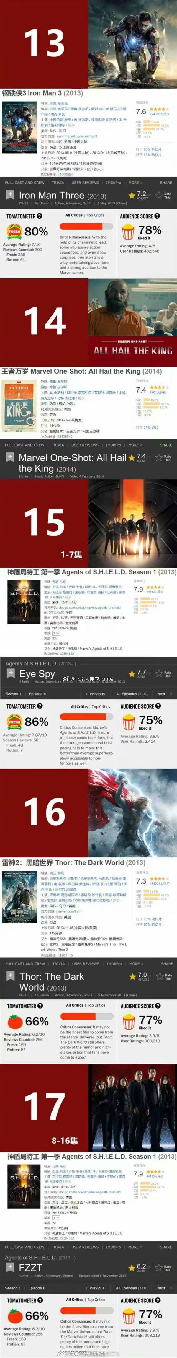 漫威宇宙系列观看顺序,2020漫威观看顺序