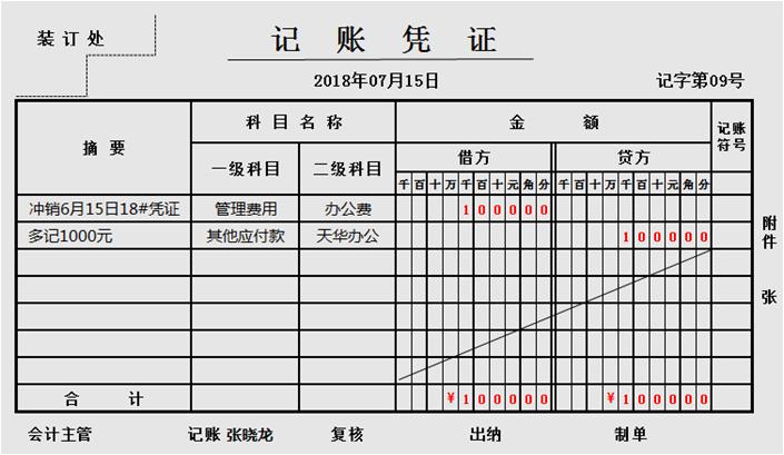账算错了怎么解决,凭证录错了但已经过账咋办
