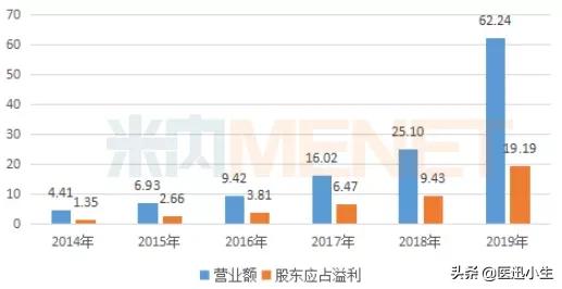 东阳光药抗丙肝1类新药上市在即，超30个产品蜂拥而至