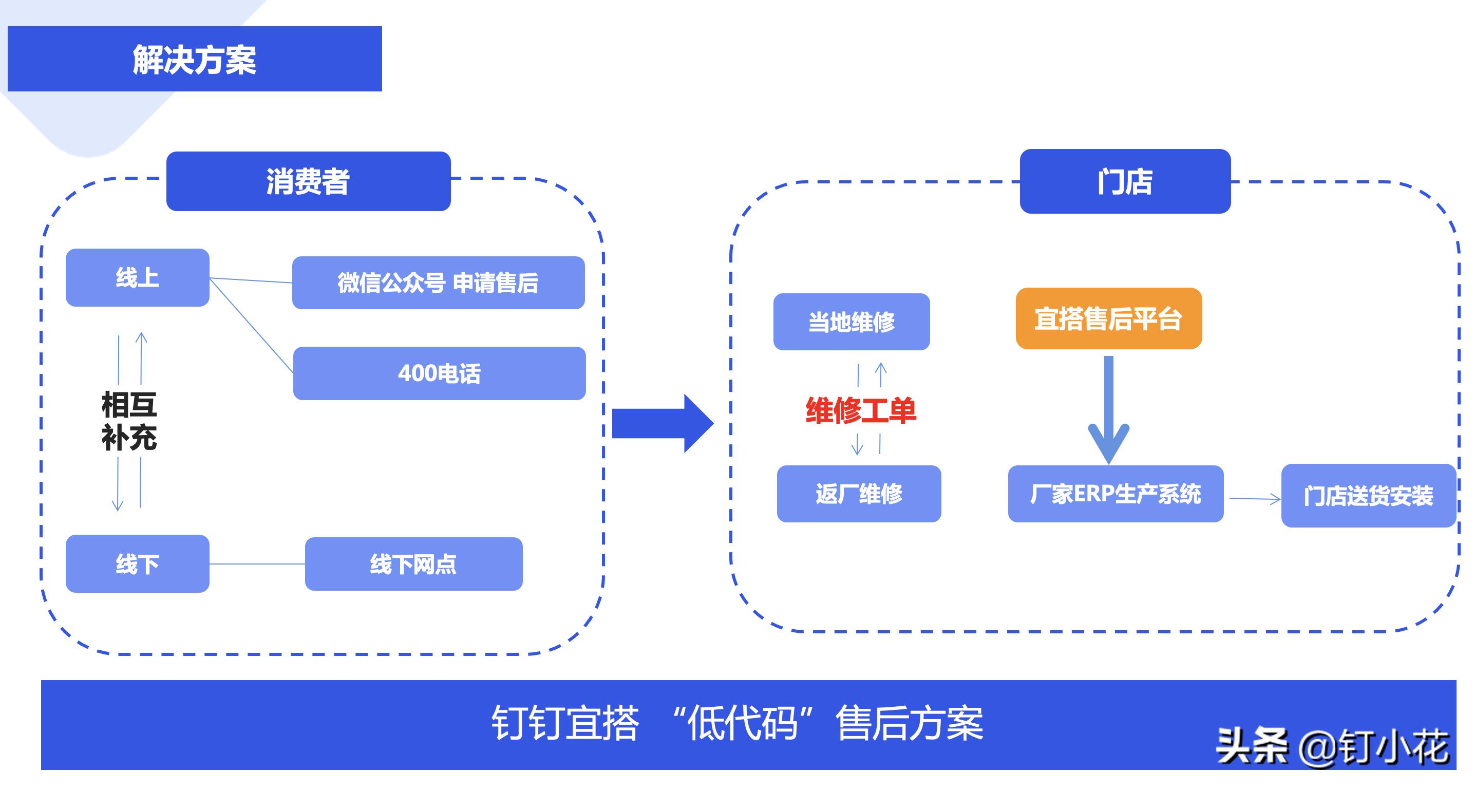 联邦家私售后服务,联邦家私一站式服务