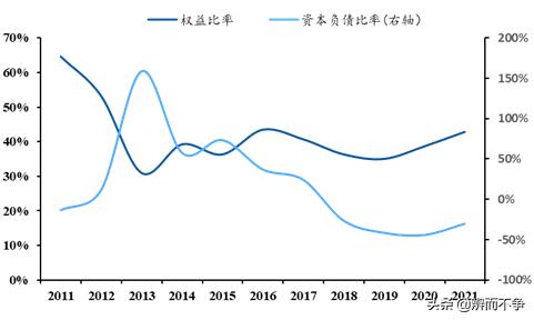 从财务报表分析了解企业经营状况,从财务分析来分析股票