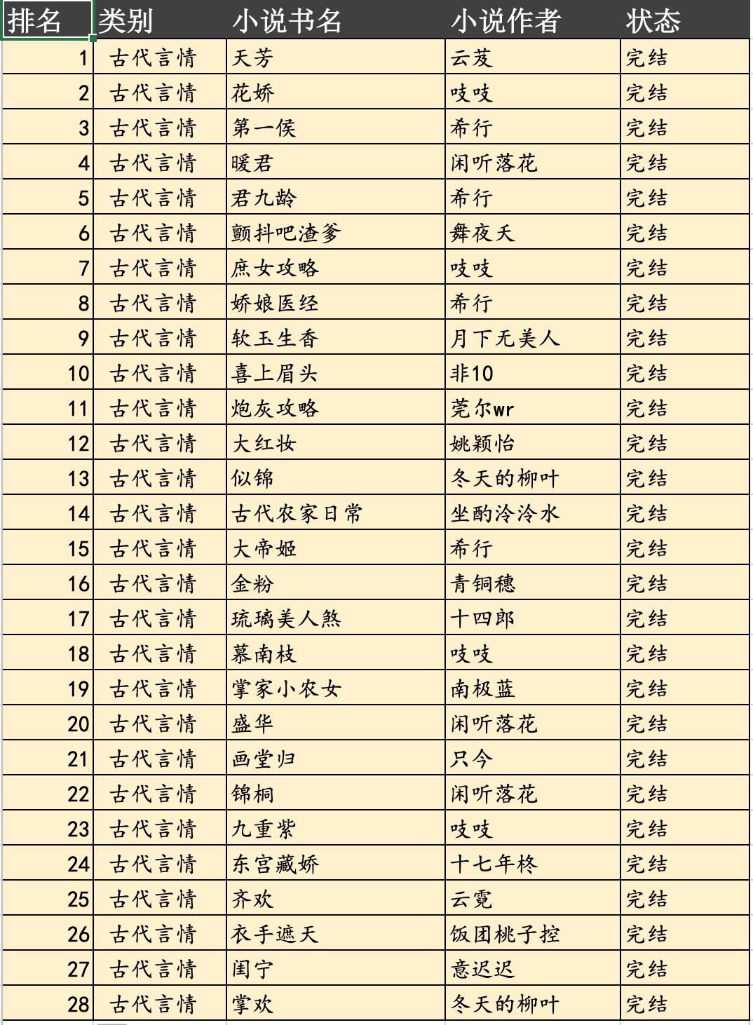 鍙よ█鍗佸ぇ缁忓吀灏忚鑹景缇庢櫙,鍙よ█鍗佸ぇ蹇呯湅缁忓吀灏忚