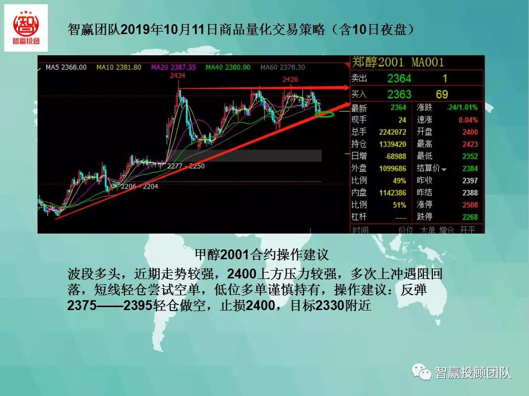 智赢团队商品量化交易策略,智赢股票的组合策略