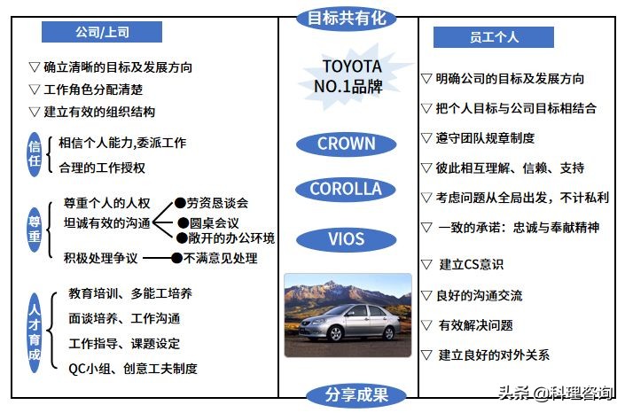 趣说价值观,趣说百科知识