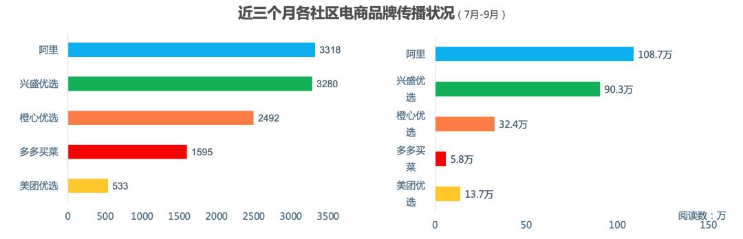 红麦洞察:一触即发的社区电商混战