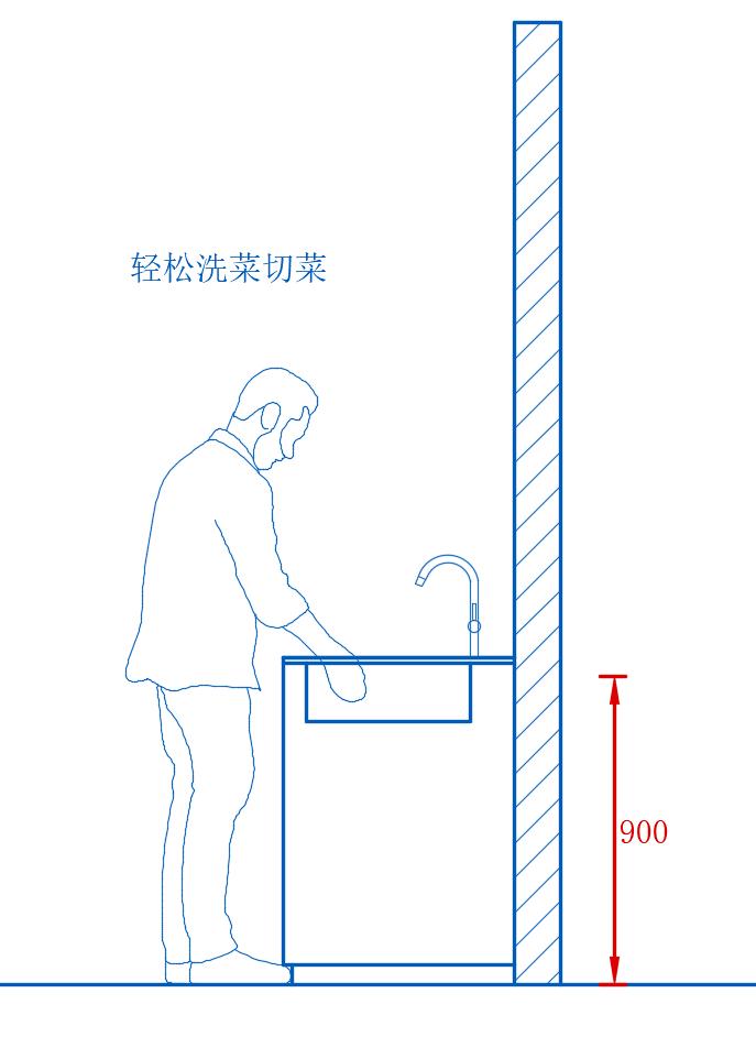橱柜高度80还是85好,橱柜顶柜安装高度