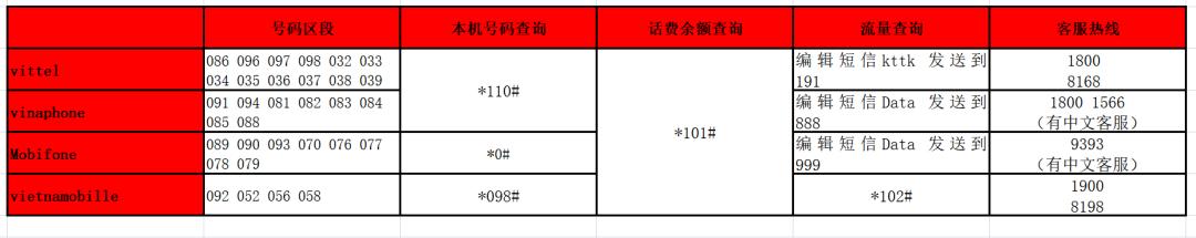 越南viettel卡怎么升套餐,越南viettel卡多少钱