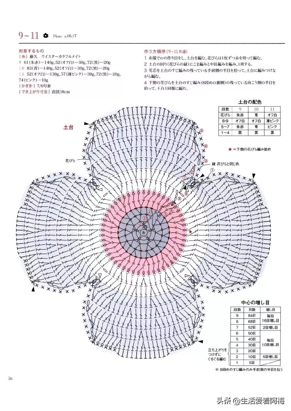 钩编枣形针坐垫的图解,钩编坐垫花样视频教程