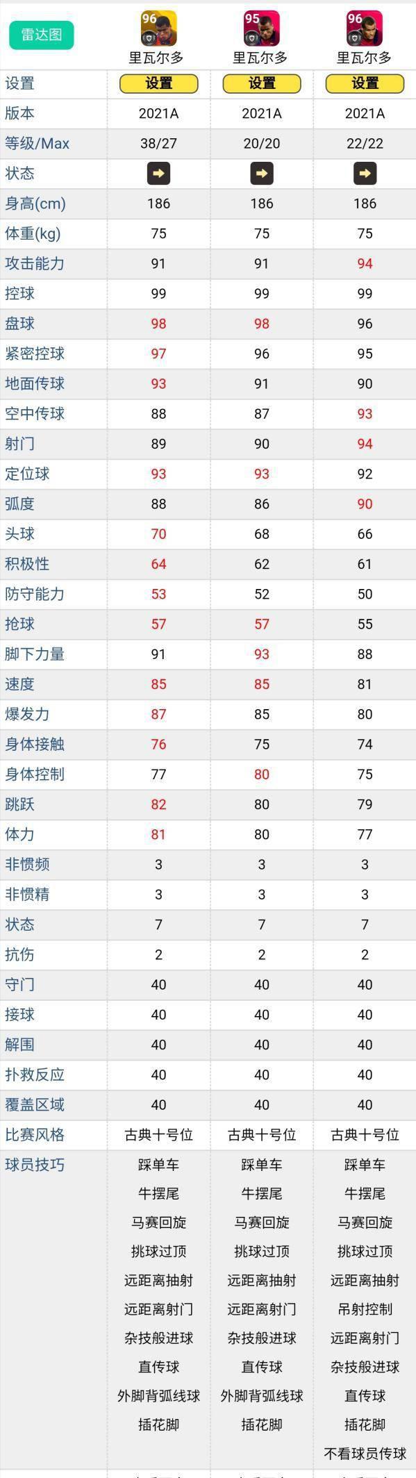 时刻克鲁伊夫怎么样,浅谈克鲁伊夫战术的未来