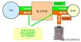abcn无功补偿电容器如何测试好坏,2000kw变压器无功补偿电容器选择