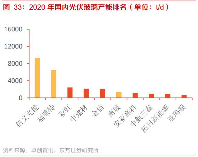 南玻A专题研究报告：国内电子玻璃领军者，重回扩张之路