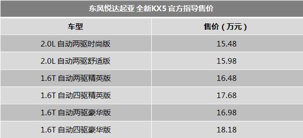 近期发布的新车和价格汇总,近期特价新车