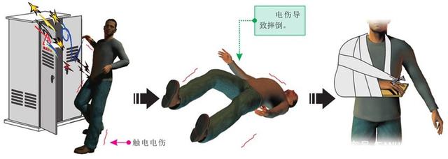 电工作业触电危害,电工作业中哪些因素会导致触电