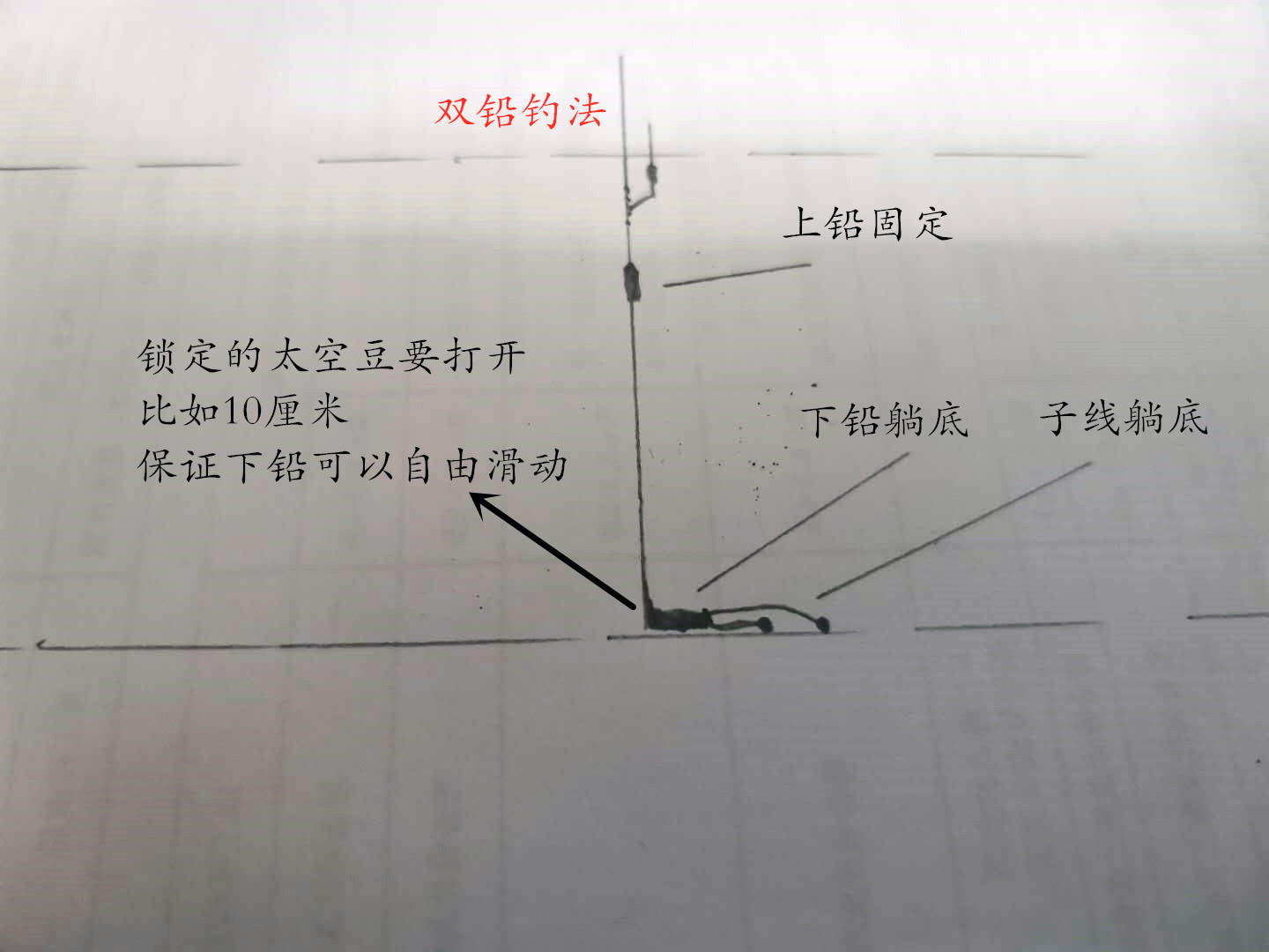 钓鲮鱼调漂最佳的方法,钓鲮鱼怎么调漂和找底