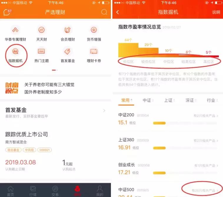 指数基金投资理财入门合集,指数型基金投资入门