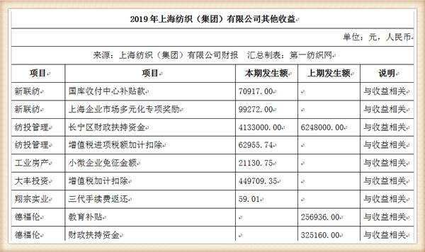 纺织集团最新状况,中国最大的纺织企业排名