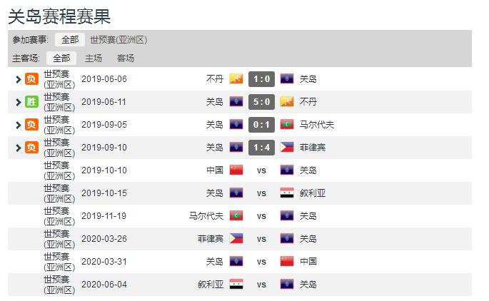 定了！国足世预赛生死判官：一个绝对菜鸟，一个明显偏主队