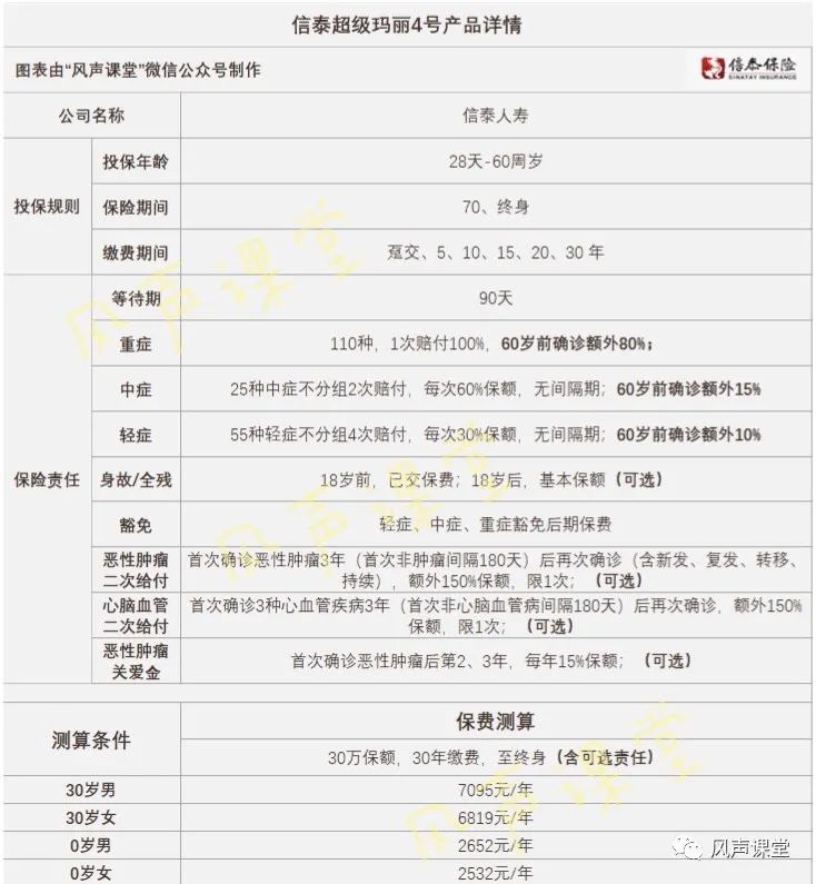 信泰超级玛丽4号和5号重疾险缺点,信泰超级玛丽4号重疾险靠谱吗