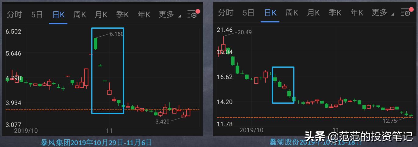 哪根k线最令多头绝望,看跌吞没k线组合市场意义