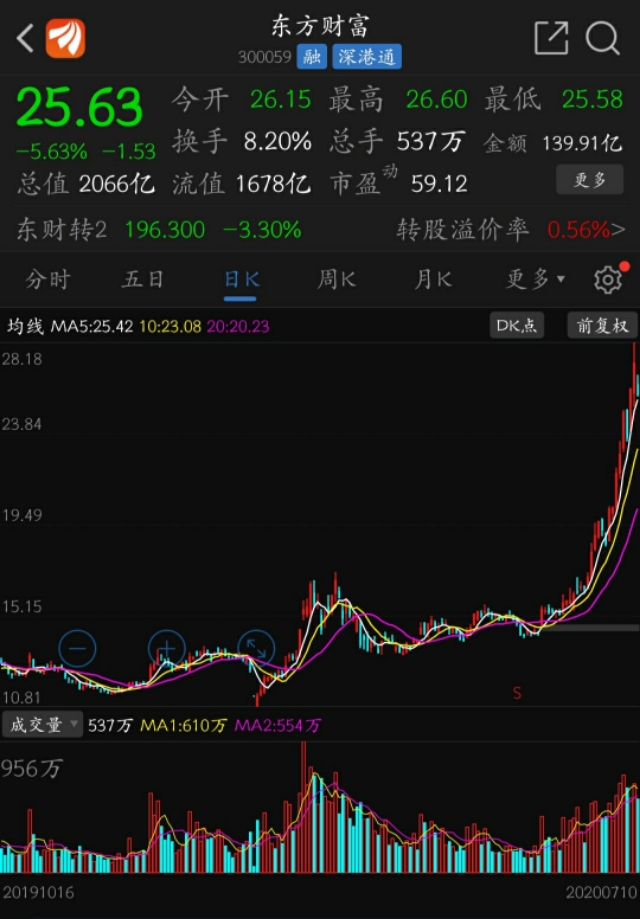 林园讲李大霄和杨德龙,看林园