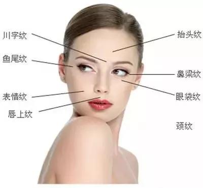 一样都是皱纹，打针和手术到底怎么选？|北京大学张宗学