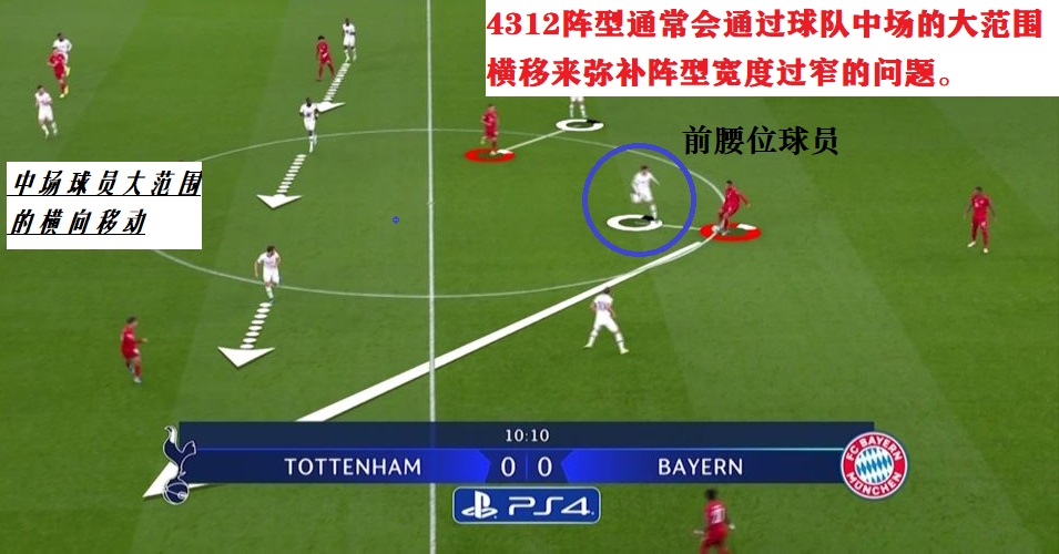 4312阵型侧翼进攻怎么样,足球双前腰阵型