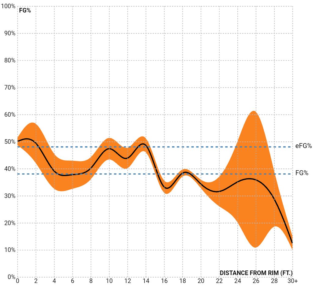凯尔特人球队基石斯玛特,斯玛特凯尔特人最佳防守