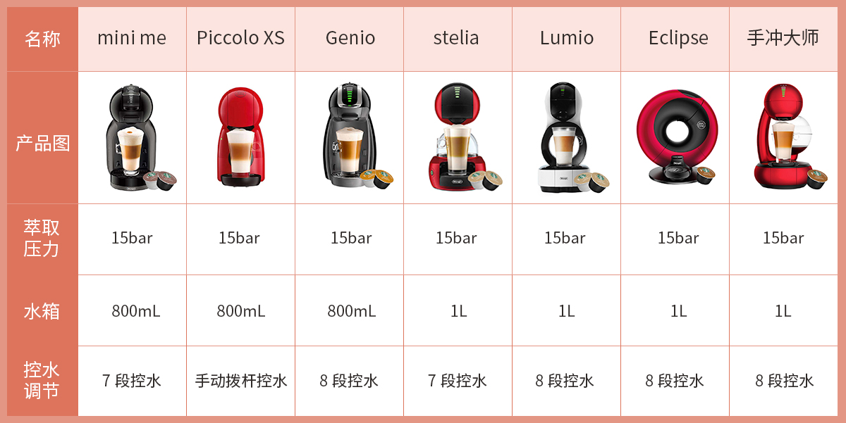 雀巢咖啡机怎么选 (雀巢现磨咖啡机推荐吗)