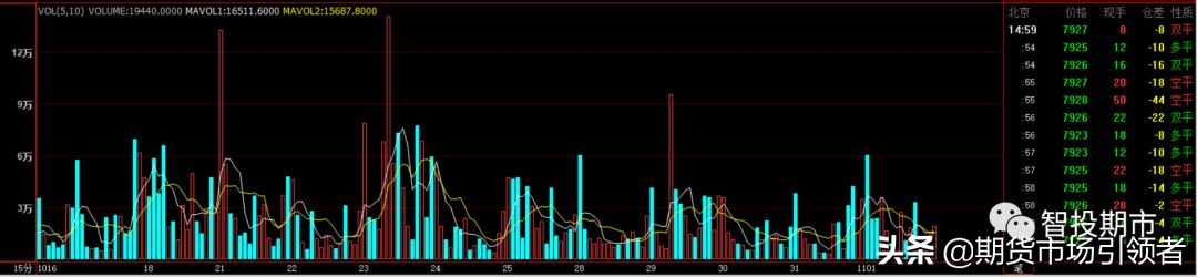 交易操盘技法精解,交易技术和基本面