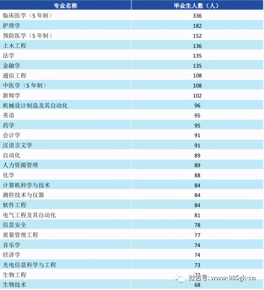 河北大学，省内TOP3的综合大学