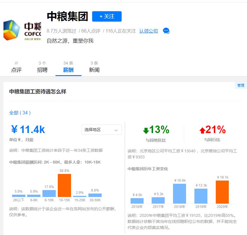 中粮会计师招聘,中粮集团财务招聘信息
